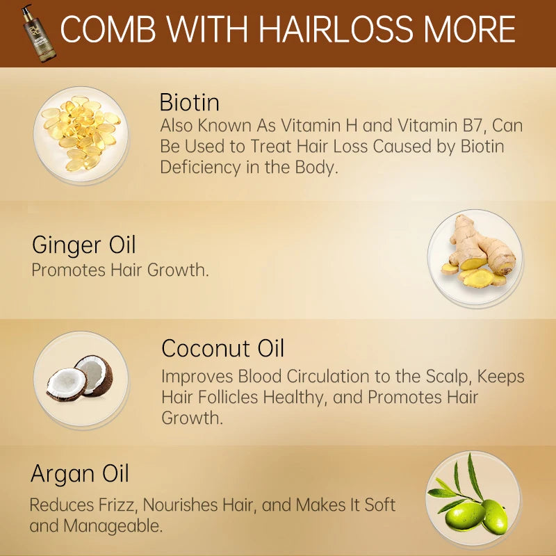 Biotin Argan Hair Care Set